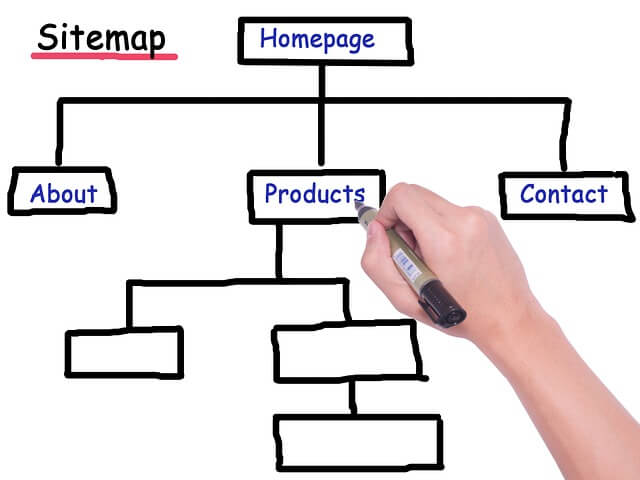 Best and easy tutorials about how to submit sitemap to Google webmaster tools in blogger